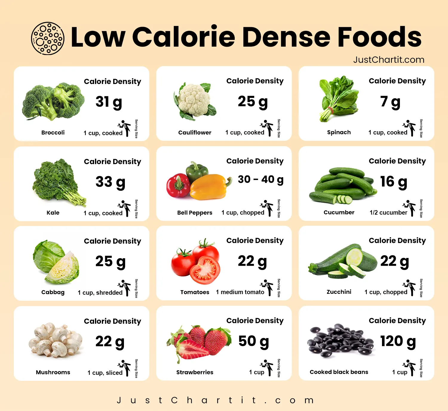 Low Calorie Chart