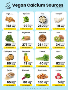 vegan sources of calcium chart