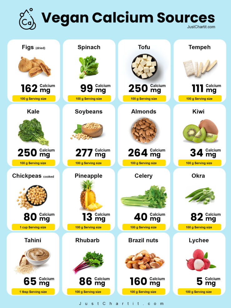 vegan calcium sources chart