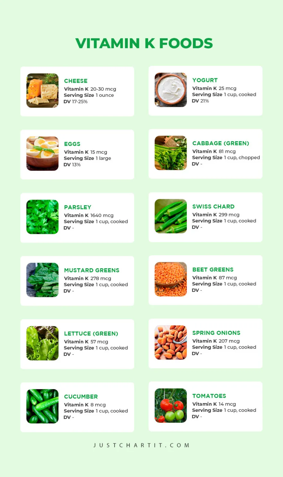 Vitamin K Foods Chart High Low Foods Per 100g vitamin-k-foods-chart-high-low-foods-per-100g