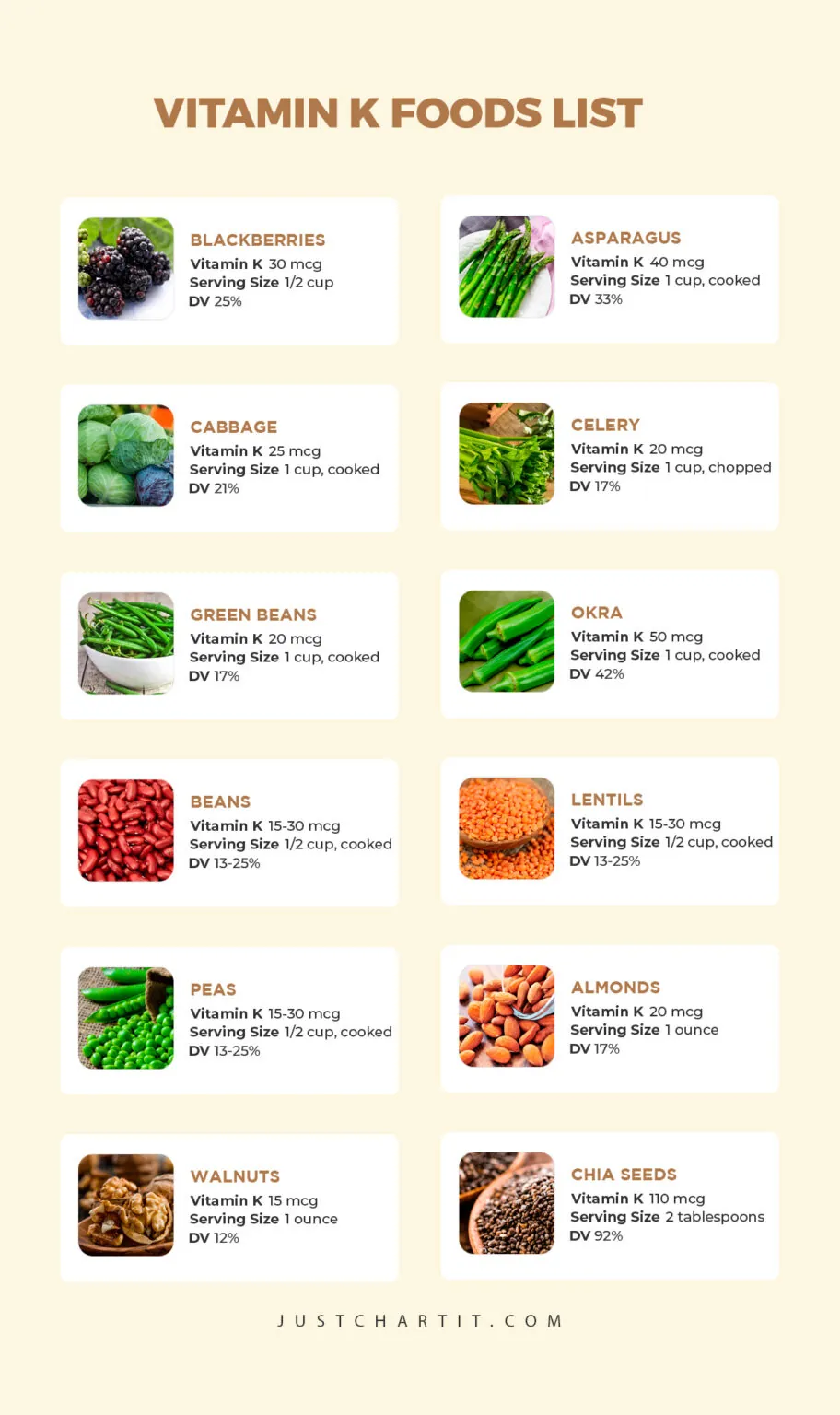Vitamin K Foods Chart High & Low Foods per 100g