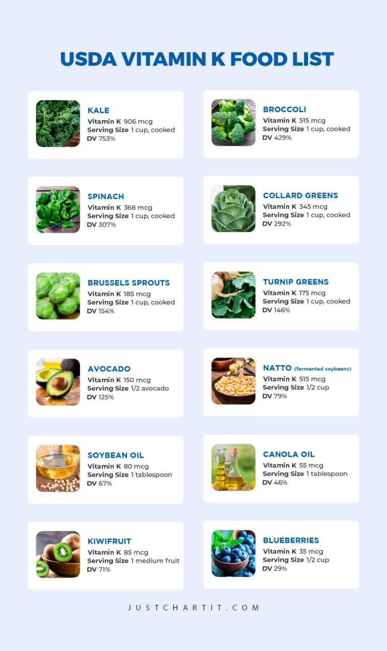 Vitamin K Foods Chart High & Low Foods per 100g