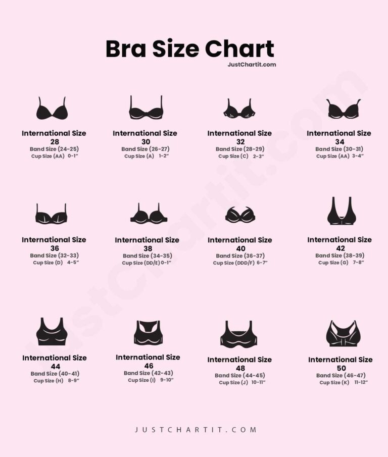 BRA SIZE CHART | UK, US, EU & International Band & Cup Size Guide