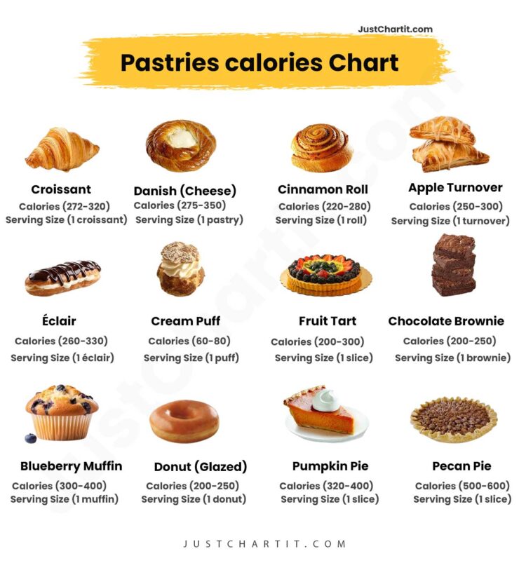 Pastries-calories-Chart