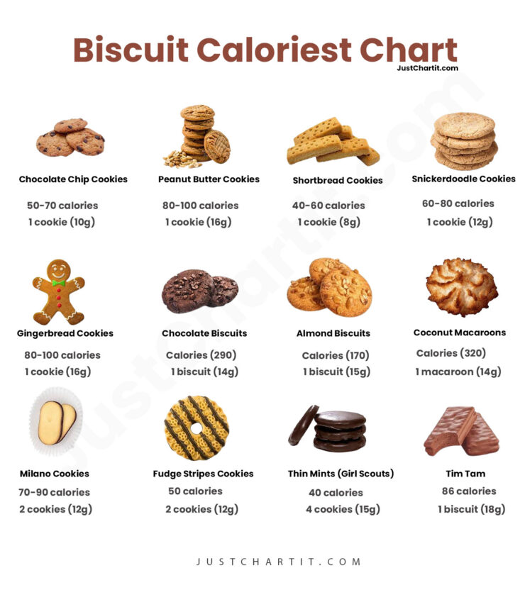 biscuit-calories-Chart