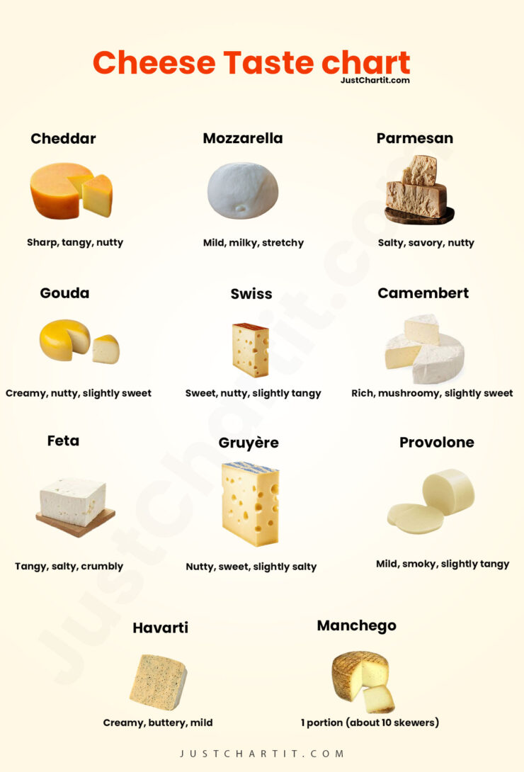 cheese-taste-chart