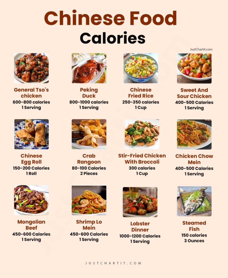Chinese-food-calories-chart
