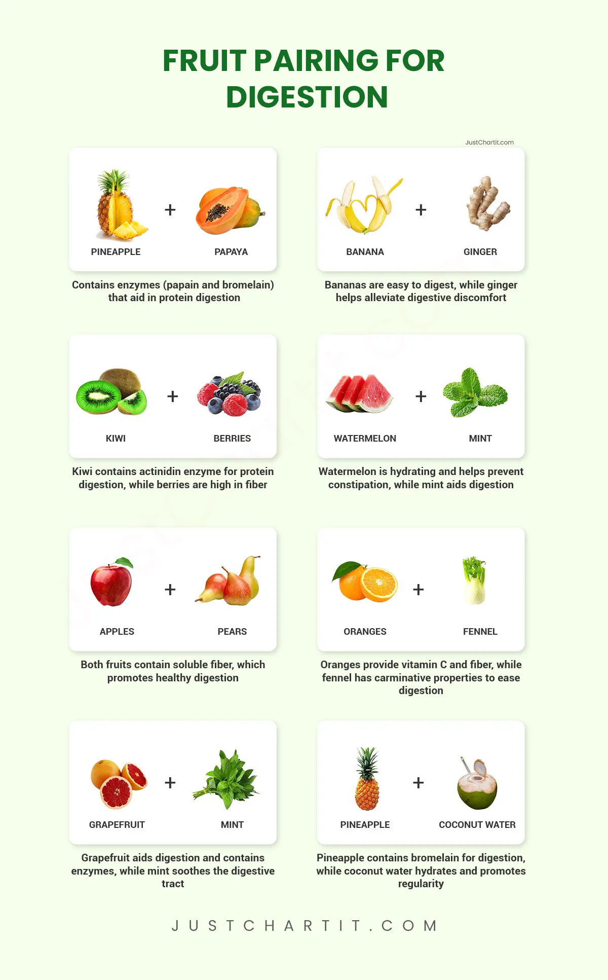 fruit combining chart