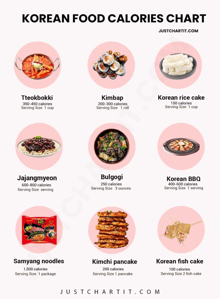 Korean-food-calories-chart