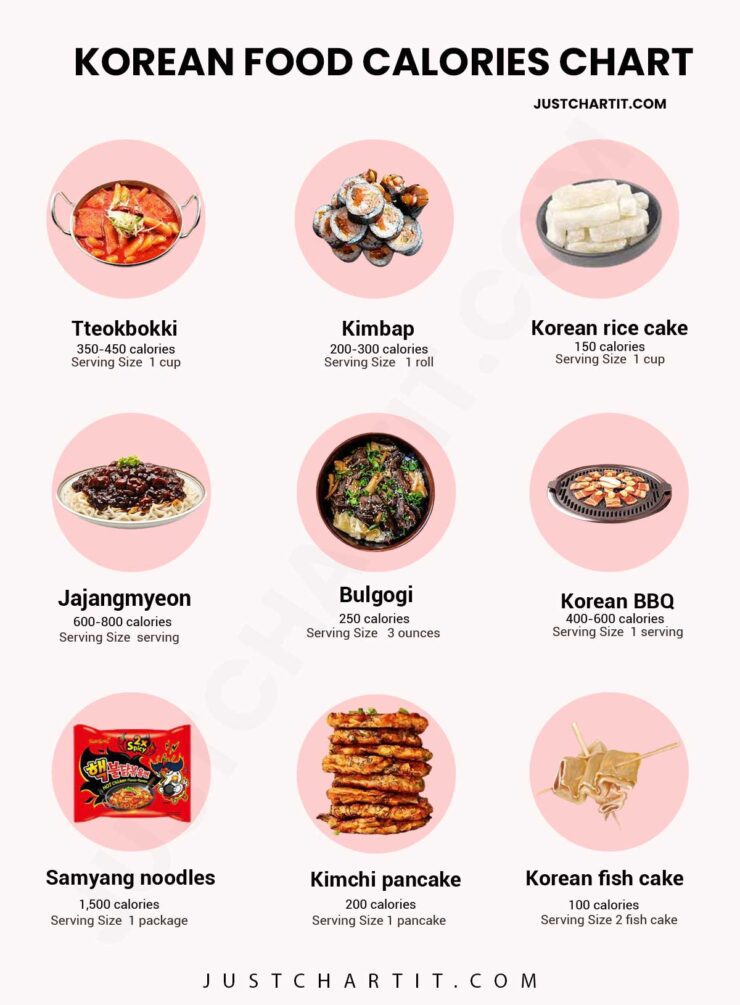 KOREAN FOOD CALORIES CHART All Foods And Snacks Calories Count
