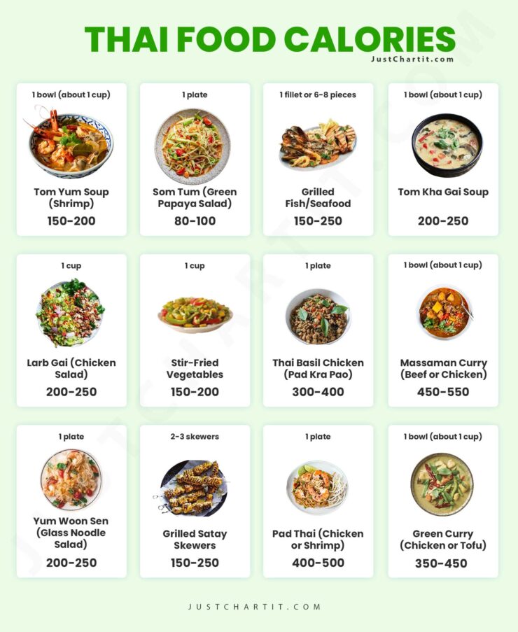 low-calories-thai-foods-chart