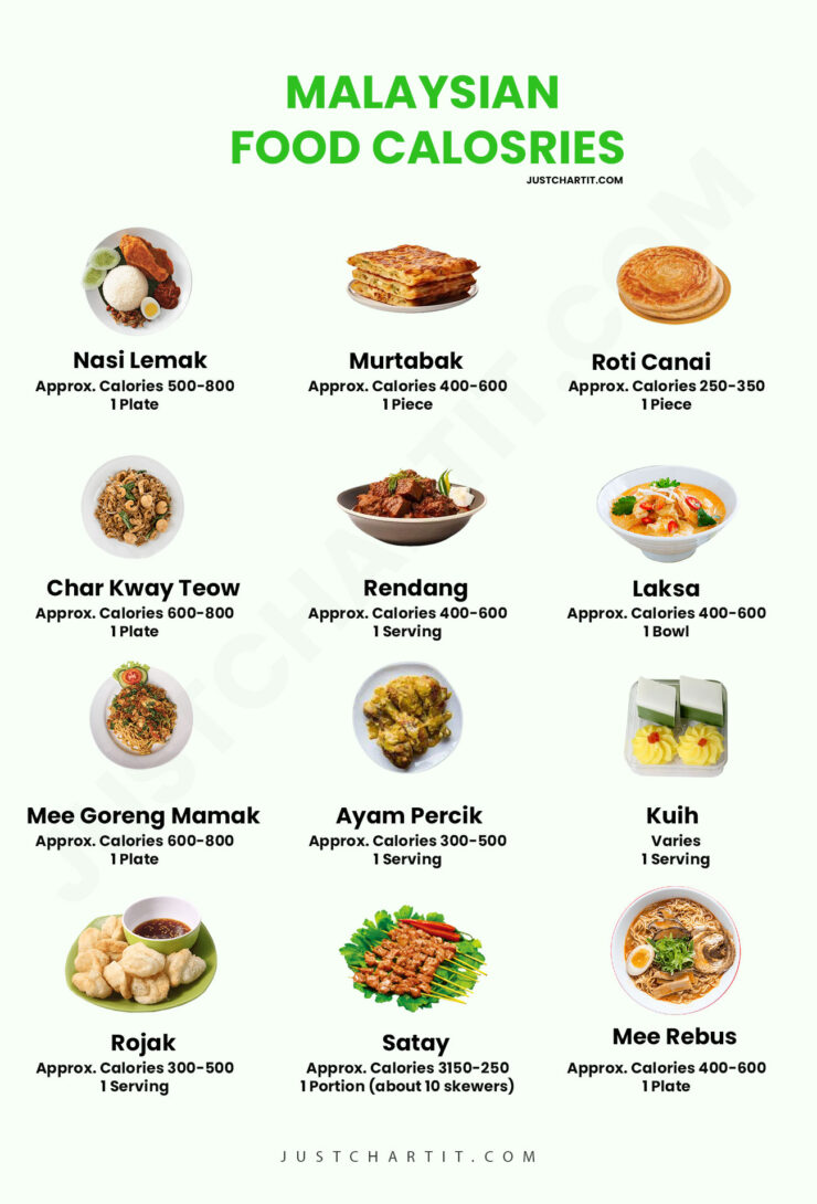 malaysian-food-calorie-chart