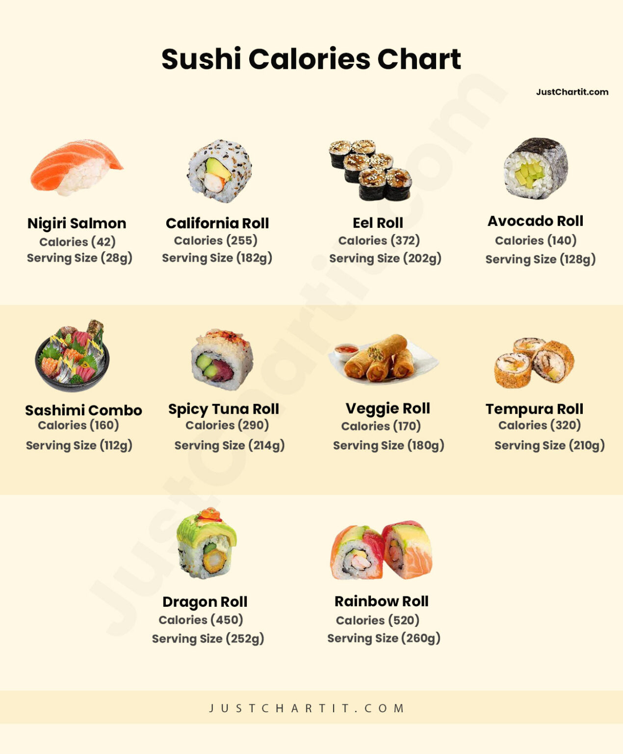 SUSHI CALORIES CHART 8 10 15 Sushi Pieces Calories SUSHI CALORIES CHART 8 10 15 Sushi Pieces Calories