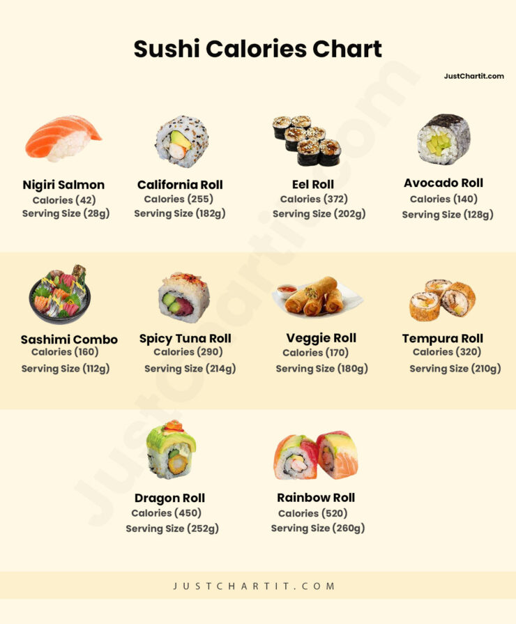 sushi-calories-chart