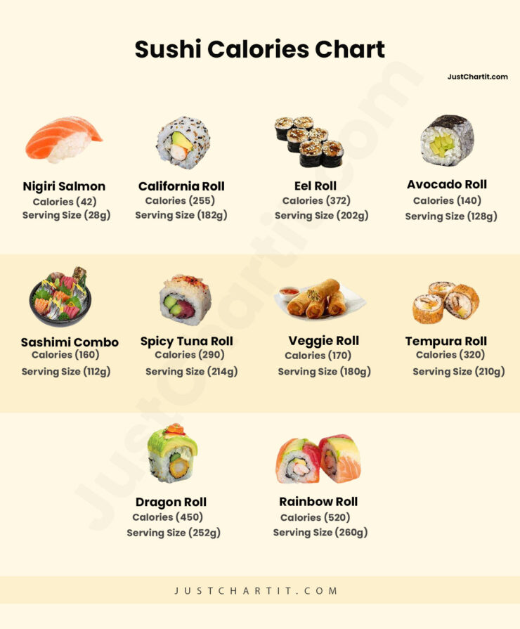 SUSHI CALORIES CHART 8 10 15 Sushi Pieces Calories sushi-calories-chart-8-10-15-sushi-pieces-calories